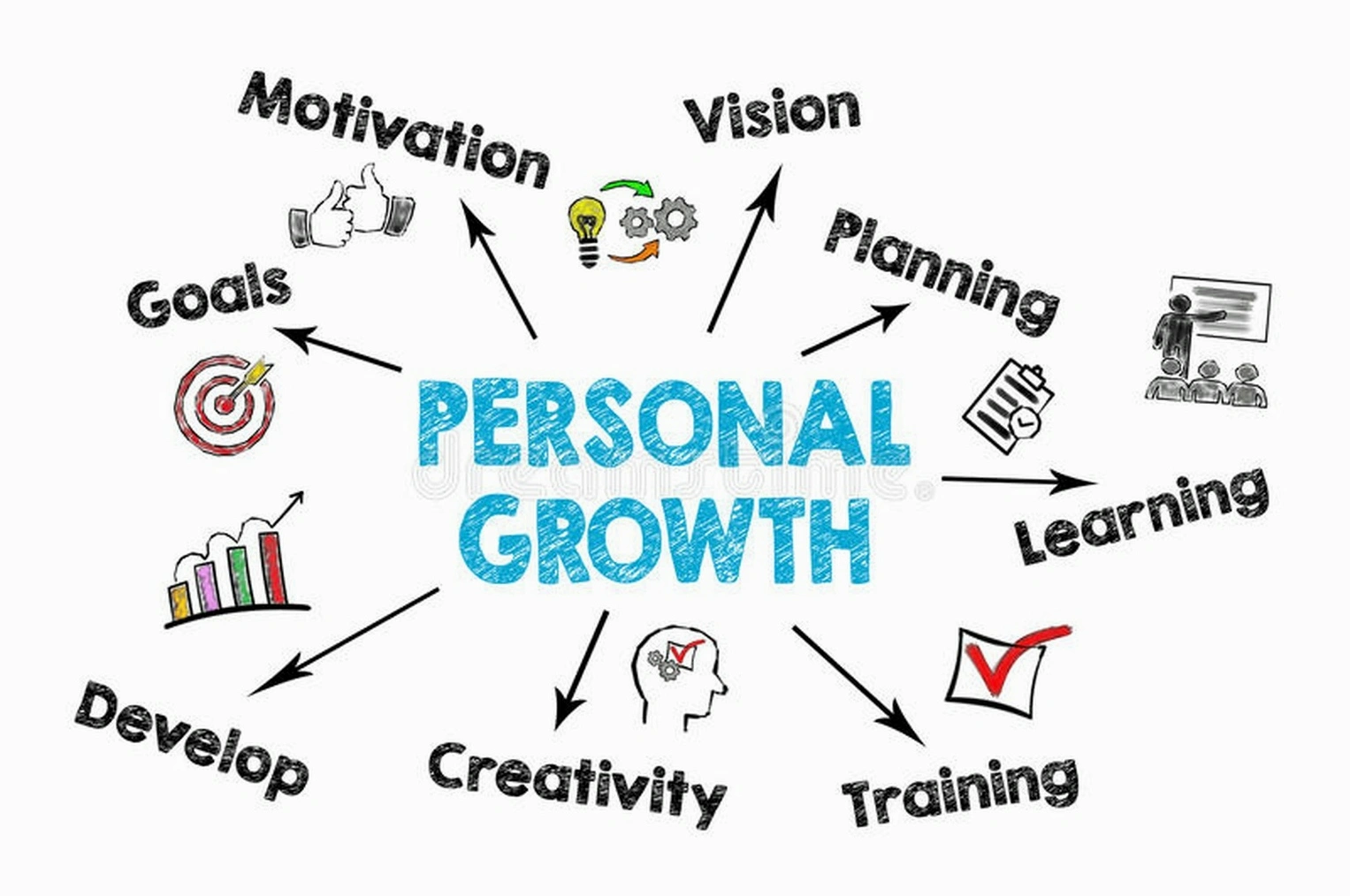 Personal development coaching session