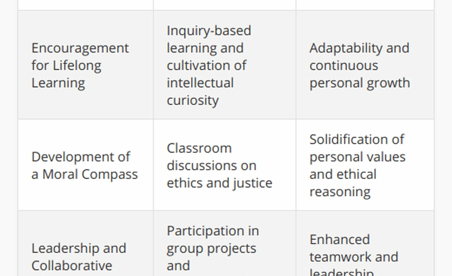 Self education planning process